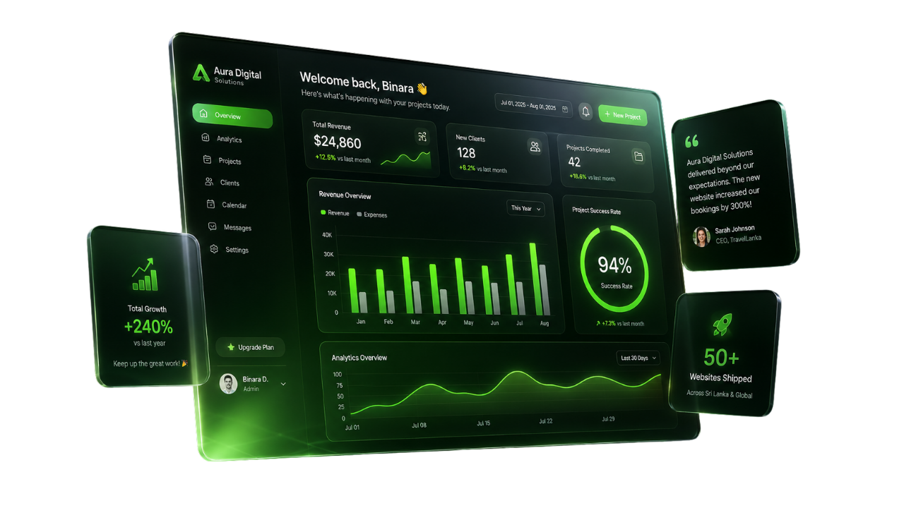 Aura Digital Solutions dashboard mockup